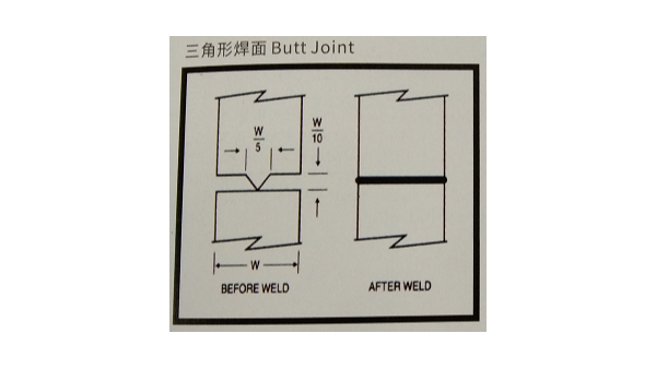 “超聲波焊接線(xiàn)”有哪些類(lèi)型？珠海靈科超聲波來(lái)分享